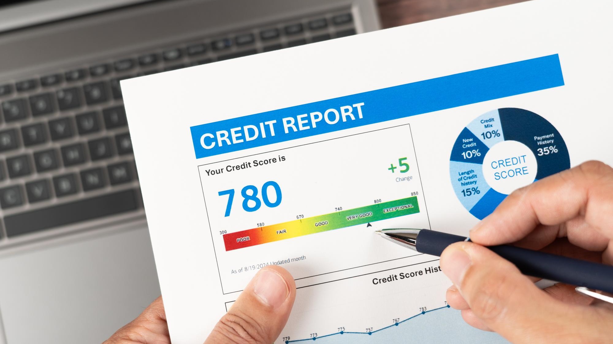 Credit score report check or analysis