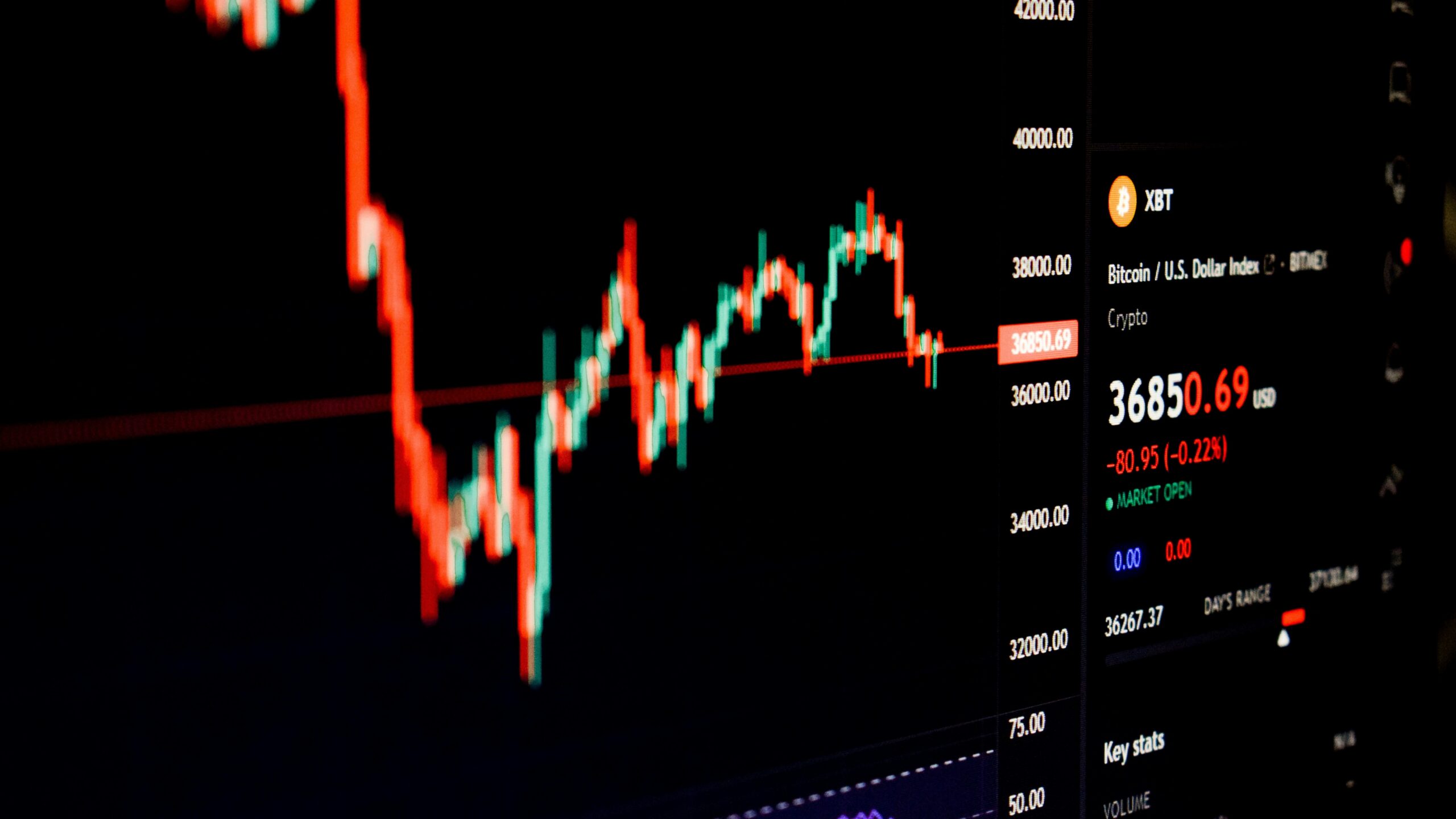 a computer screen displaying a stock market chart