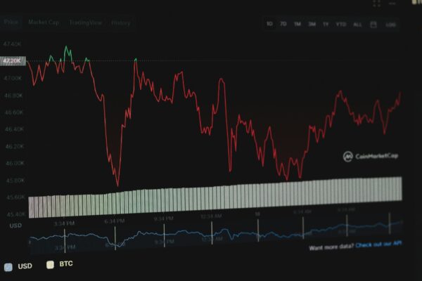 a screen shot of a stock chart on a computer